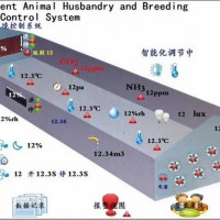 蛋雞肉雞養殖西門子版環控器風窗導流板日齡體感調節